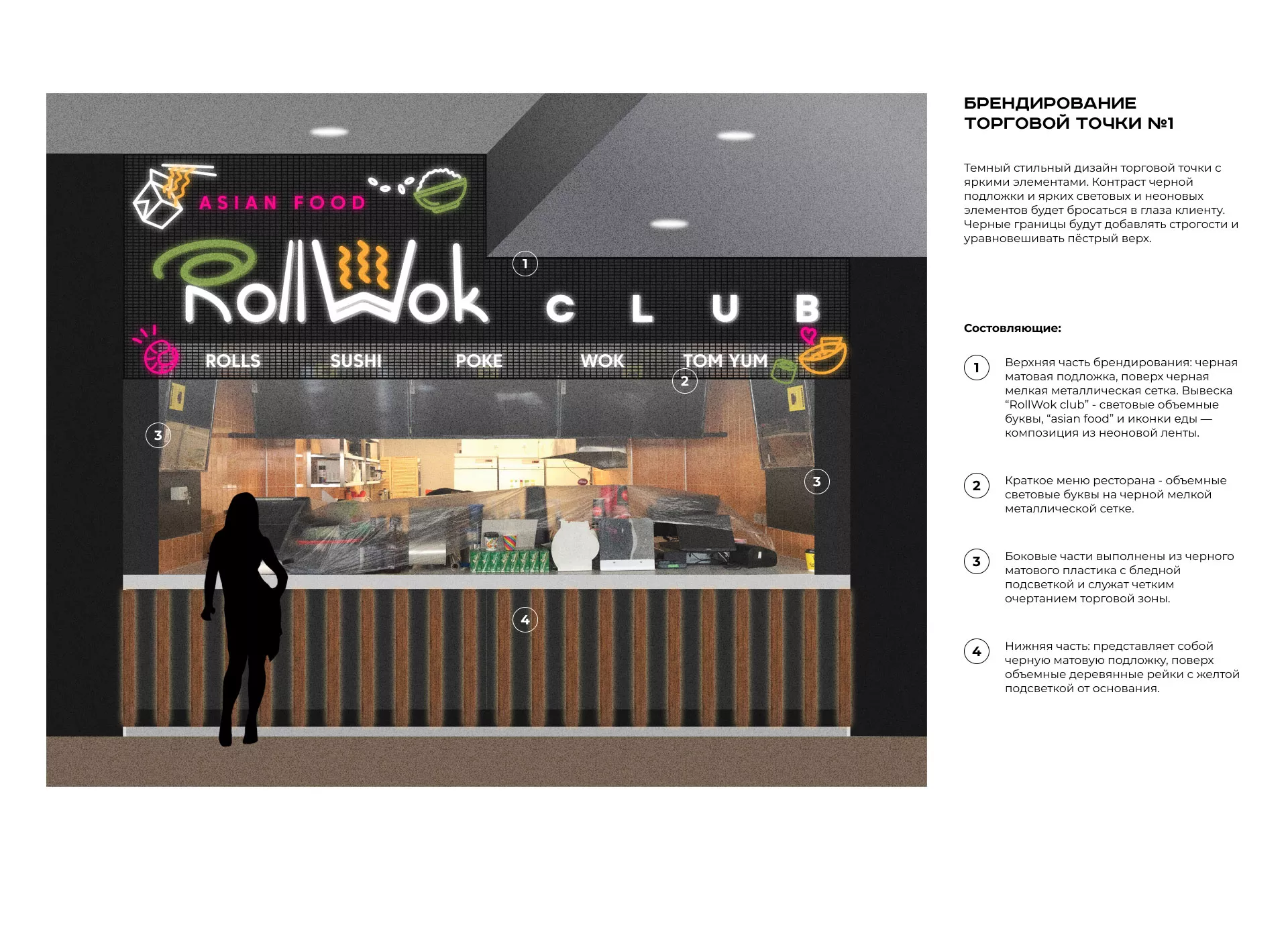 Брендирование торговых точек суши-бара «Roll Wok Club» в Островном